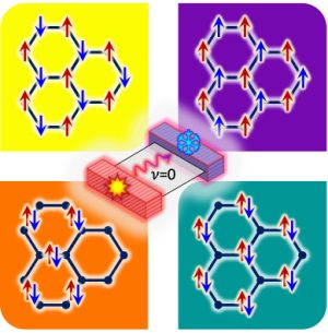 ν=0 : un isolant électrique et thermique de Hall quantique dans le graphène