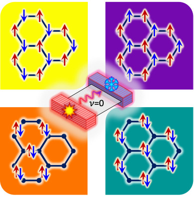 ν=0: An electrical and thermal quantum Hall insulator in graphene