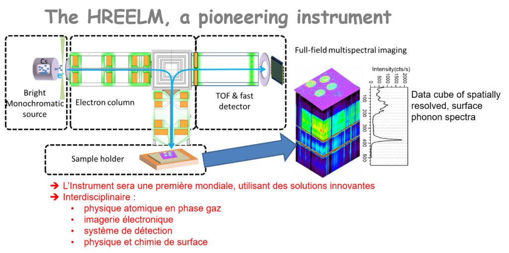 HREELM – High resolution electron energy loss microscopy – 3