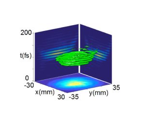 Laser diagnostics