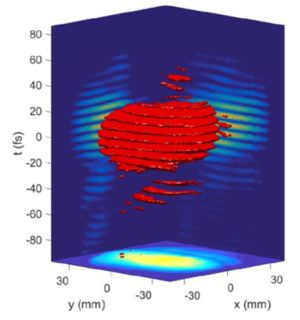 Métrologie des lasers intenses ultra-courts