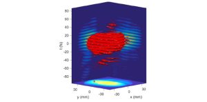 Metrology of intense ultra-short lasers