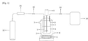 Utilisation de particules de dioxyde de titane portant un métal ou un oxyde de métal pour l’obtention d’alcènes par photocatalyse