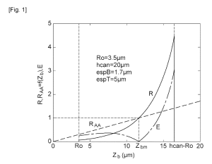 Method for magnetically detecting microscopic biological objects and associated devices