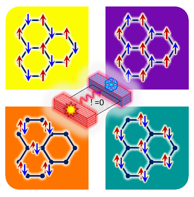 Un isolant de Hall quantique électrique et thermique dans le graphène