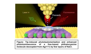 Atomically-controlled fluorescence and photochemistry