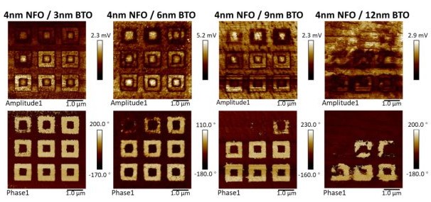Étude et optimisation des propriétés d’interface des hétérostructures multiferroïques NiFe2O4/BaTiO3 et résorption d’une couche magnétiquement morte