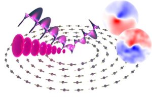Suivi de la dynamique de l’aimantation d’un vortex magnétique par dichroïsme magnétique hélicoïdal