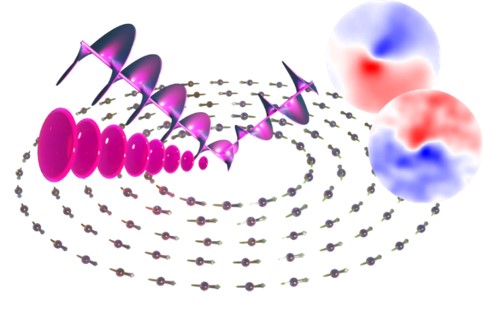 Suivi de la dynamique de l’aimantation d’un vortex magnétique par dichroïsme magnétique hélicoïdal