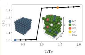 Magnetism in iron alloys: methodological advances for thermodynamics, defects, and kinetics
