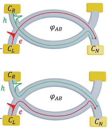 Interférométrie à deux électrons dans le graphène