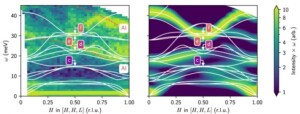 Gapped commensurate antiferromagnetic response in a strongly underdoped model cuprate superconductor