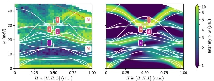 Gapped commensurate antiferromagnetic response in a strongly underdoped model cuprate superconductor