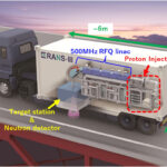 RIKEN Accelerator-driven compact neutron systems, RANS project