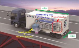 RIKEN Accelerator-driven compact neutron systems, RANS project