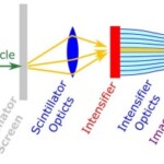 LumaCam: Advancing Neutron Imaging and Diffraction with Event-Driven Detection