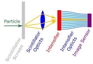 LumaCam: Advancing Neutron Imaging and Diffraction with Event-Driven Detection