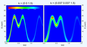 SPINWAVE : software for spin waves in solids