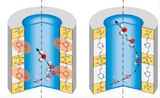 Colossal Effect of Nanopore Surface Ionic Charge on the Dynamics of Confined Water