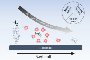Moins d&rsquo;eau, plus de stabilit&eacute;&nbsp;: une nouvelle piste pour les batteries aqueuses