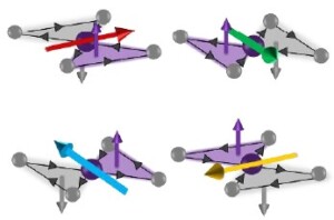 Projet NEXUS (ANR JCJC 2023)
