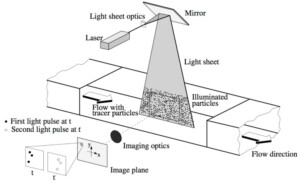 Challenge PIV 2025&nbsp;: Une &eacute;quipe du SPEC &agrave; l&rsquo;assaut d&rsquo;une comp&eacute;tition internationale
