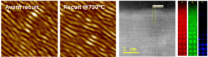 Des &ldquo;rides&rdquo; nanom&eacute;triques cr&eacute;&eacute;es &agrave; la surface du SrTiO₃ gr&acirc;ce &agrave; un faisceau d&rsquo;ions