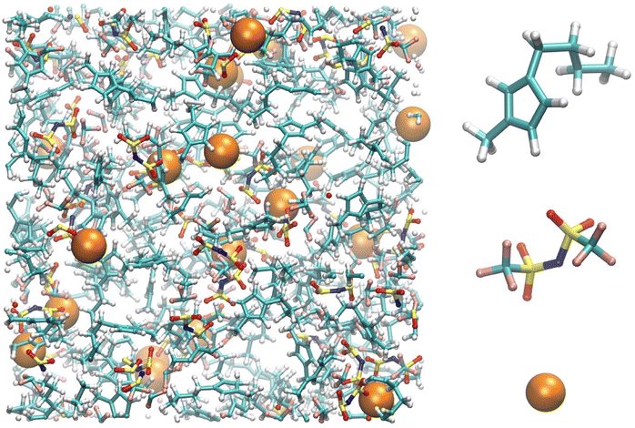 Des liquides ioniques aux comportements insoup&ccedil;onn&eacute;s pour les batteries du futur