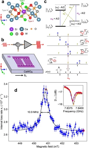 Des trous spectraux micro-ondes qui persistent plus d&rsquo;une semaine