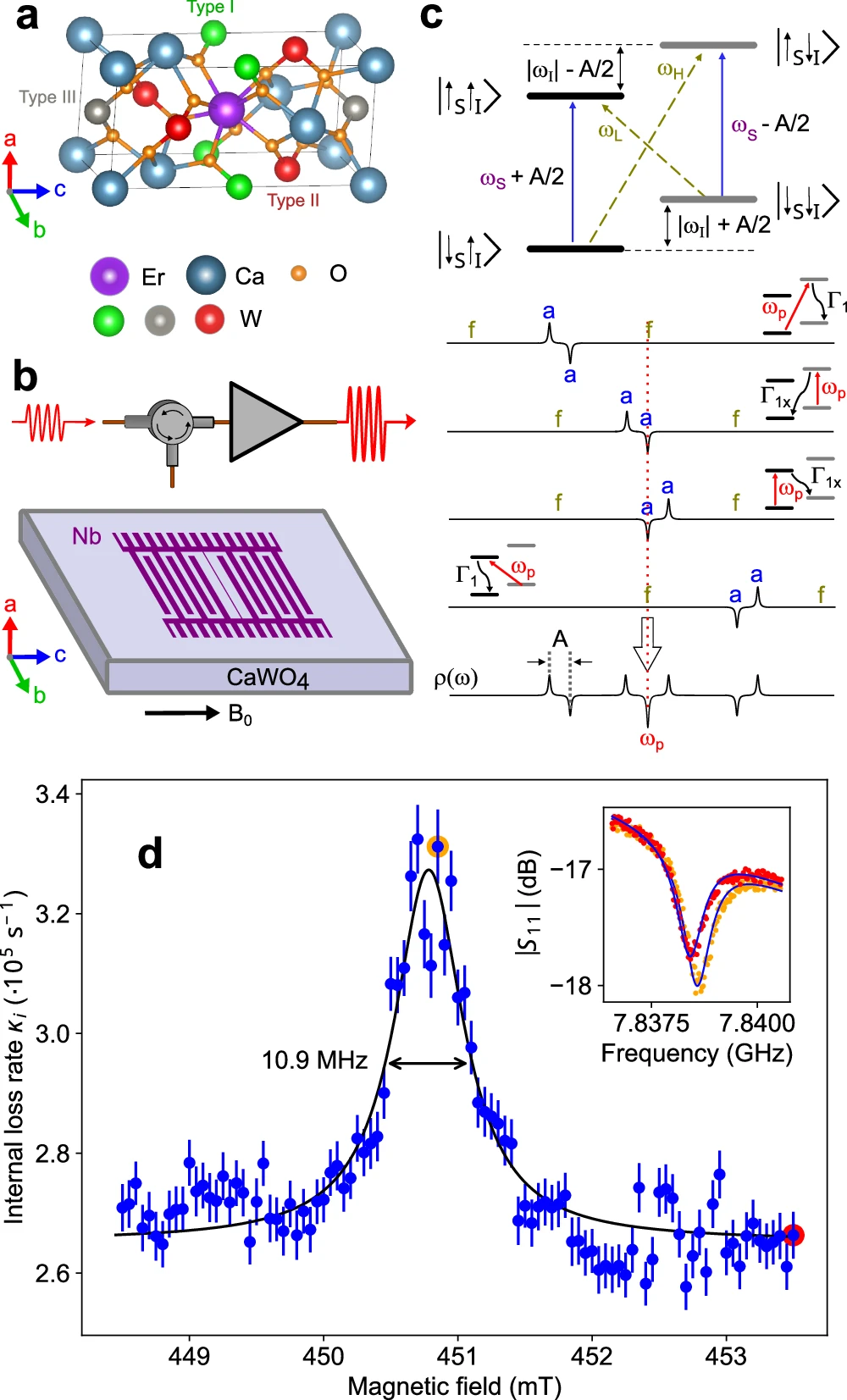 Des trous spectraux micro-ondes qui persistent plus d&rsquo;une semaine